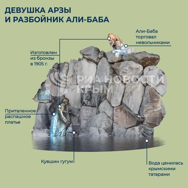Группа скульптур в Крыму - Девушка Арза и разбойник Али-Баба, установленная в Мисхорском парке.