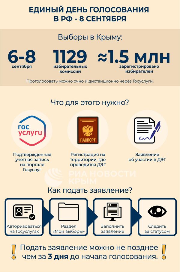 Единый день голосования в России