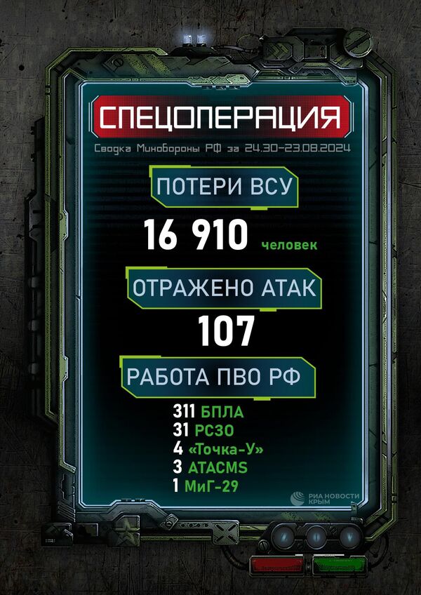 Сводка Минобороны РФ