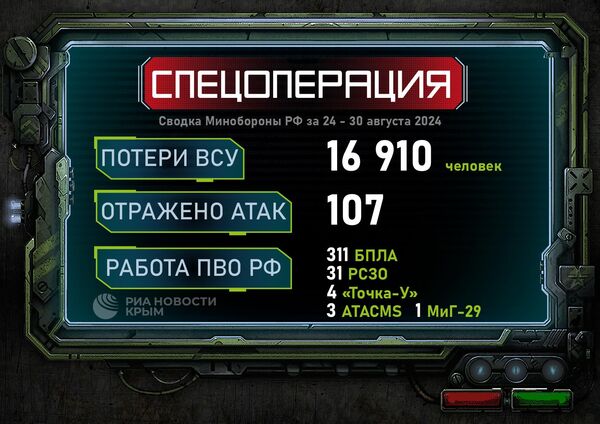 Сводка Минобороны РФ