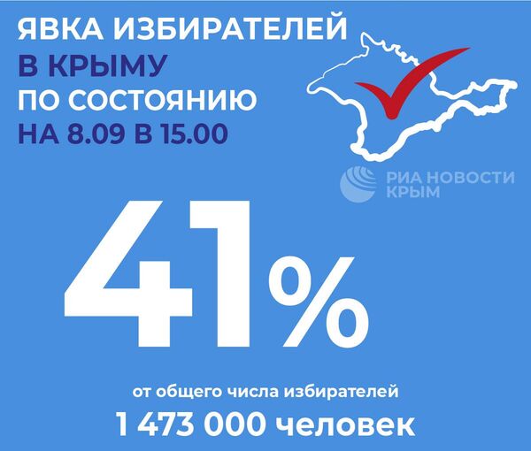 Явка избирателей в Крыму