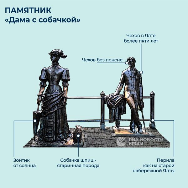 Памятник Даме с собачкой в Ялте. Памятник Даме с собачкой в Ялте.