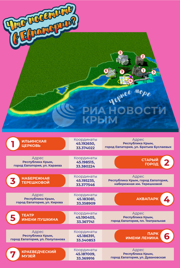 Что стоит посмотреть в Евпатории – инфографика