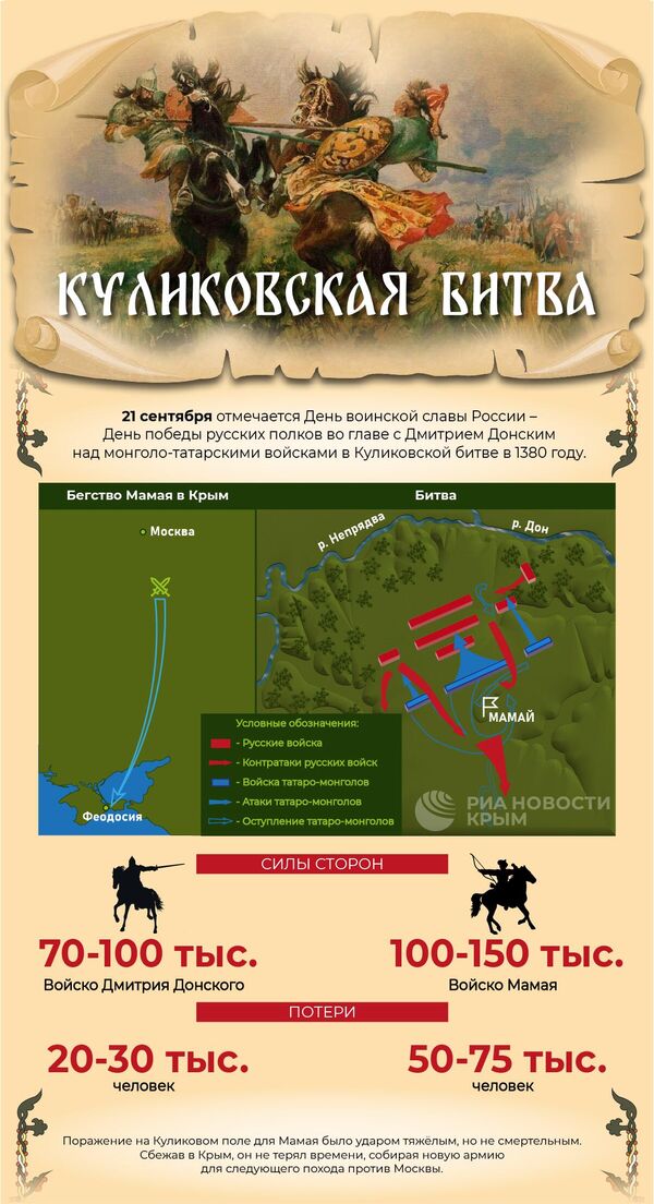 День воинской славы России – Куликовская битва. Инфографика День воинской славы России – Куликовская битва. Инфографика