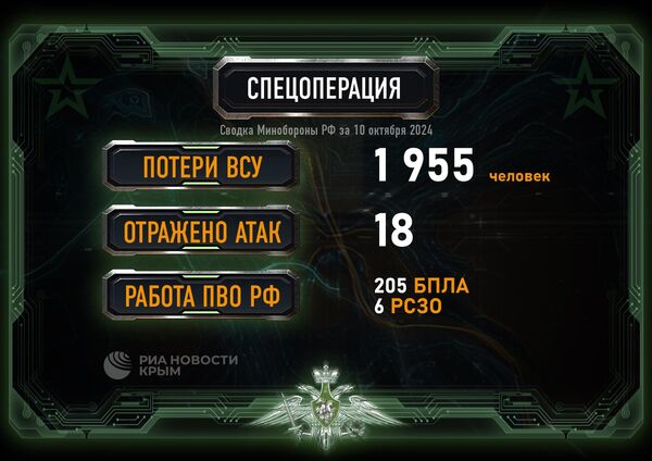 Сводка Минобороны из зоны спецоперации за 10 октября 2024