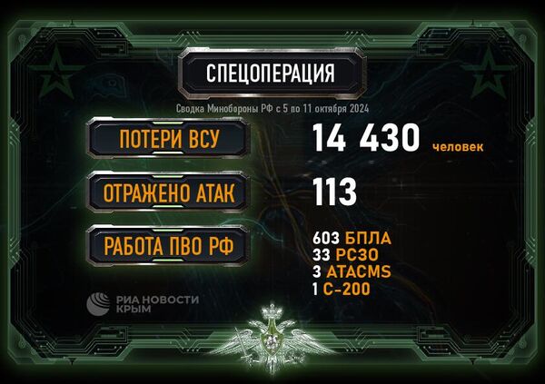 Сводка Минобороны РФ на 11 .10 24 Сводка Минобороны РФ на 11 .10 24