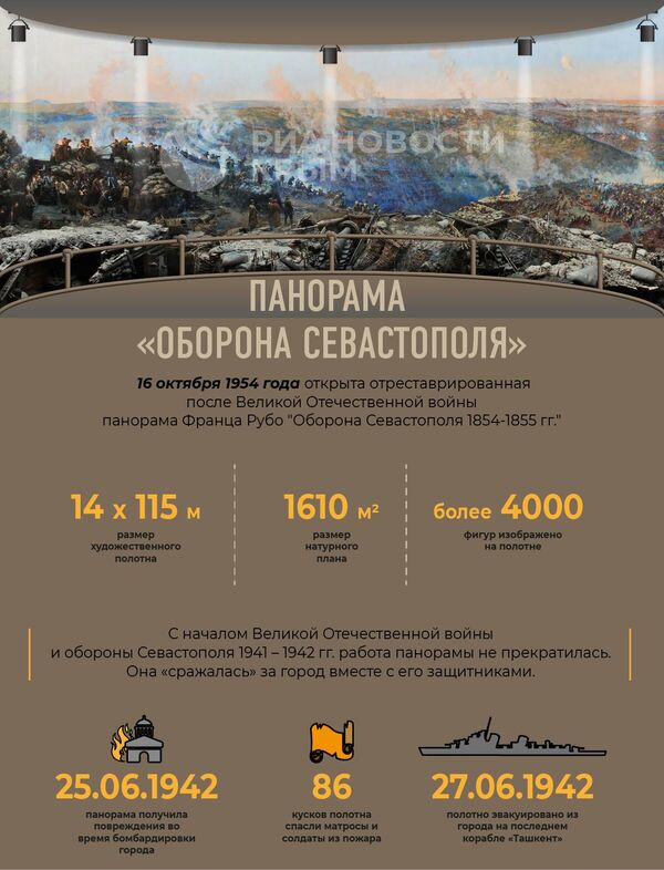 Панорама обороны Севастополя. Панорама обороны Севастополя.