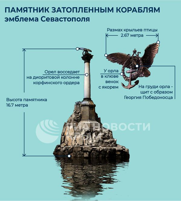 Памятник затонувшим кораблям в Севастополе.
