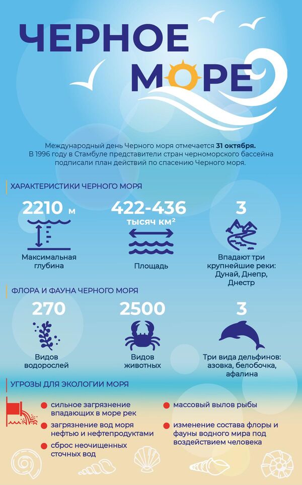 Международный день Черного моря