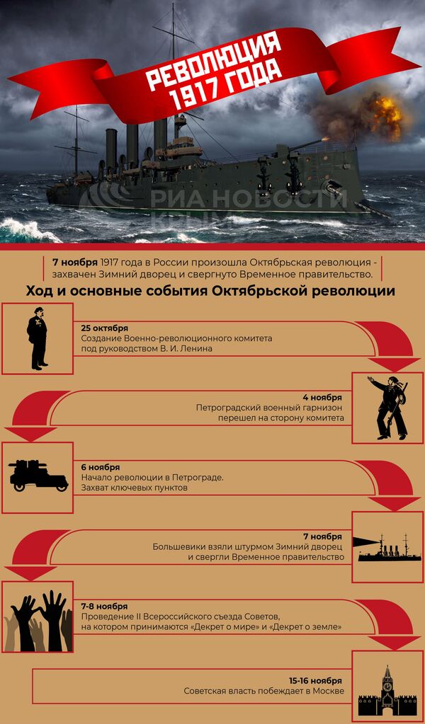 Великая Октябрьская социалистическая революция. Инфографика