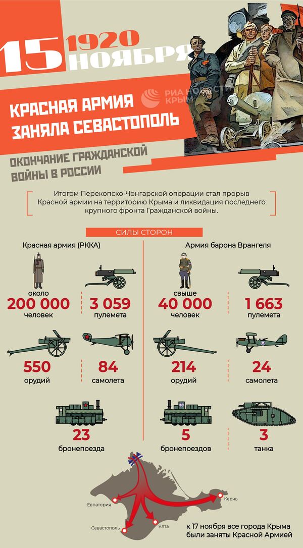 Окончание Гражданской войны в России