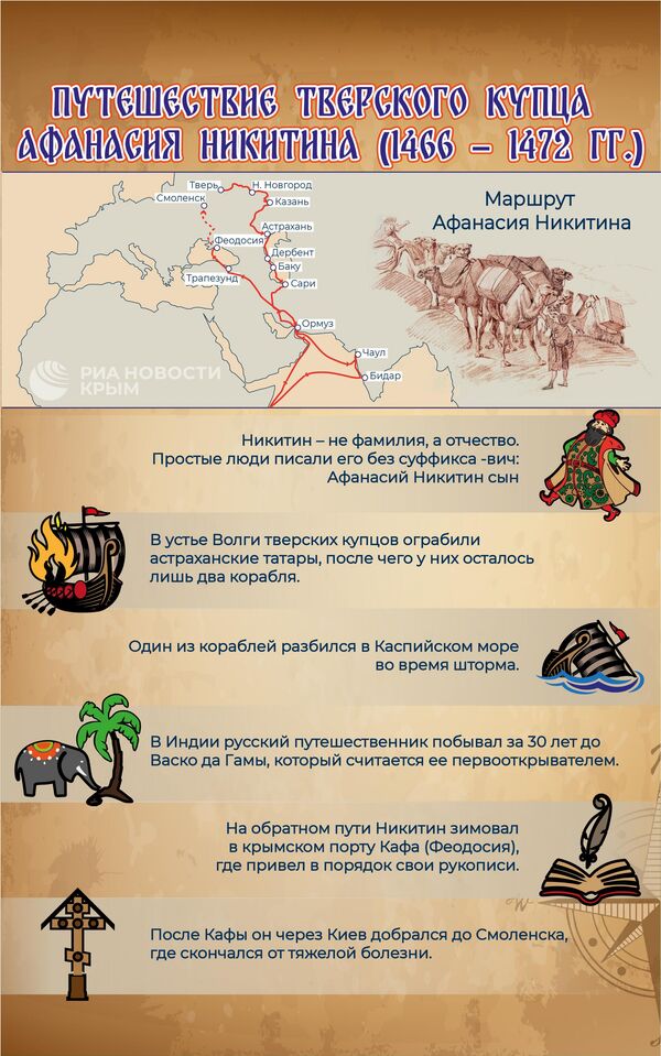 Путешествие Афанасия Никитина