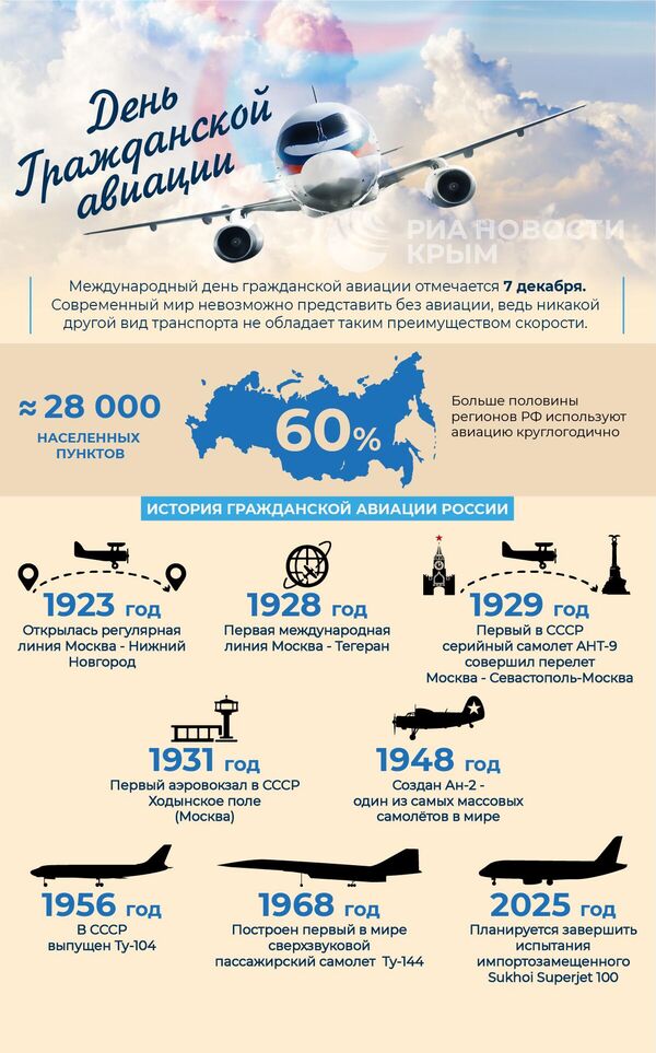День гражданской авиации