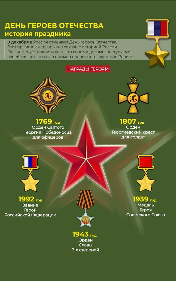 День героев Отечества – инфографика