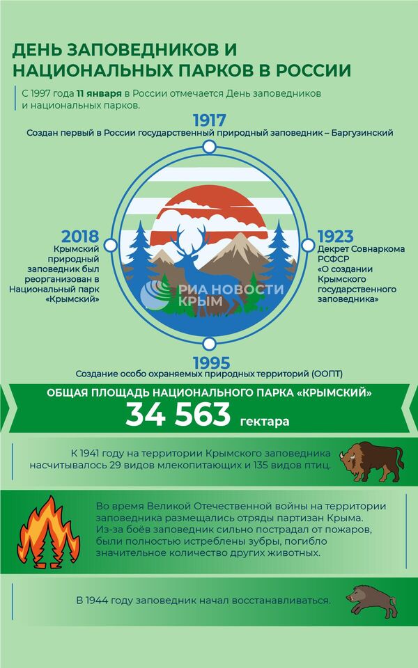 День заповедников и национальных парков в России