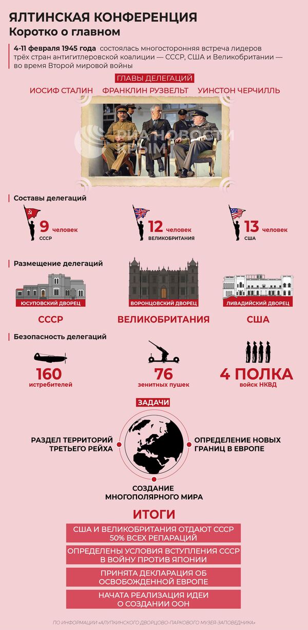 Ялтинская конференция