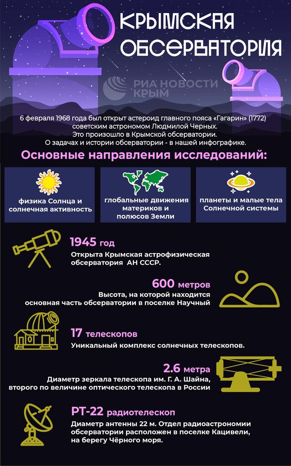 Крымская обсерватория Крымская обсерватория