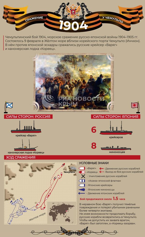 Подвиг крейсера Варяг и канонерской лодки Кореец – инфографика
