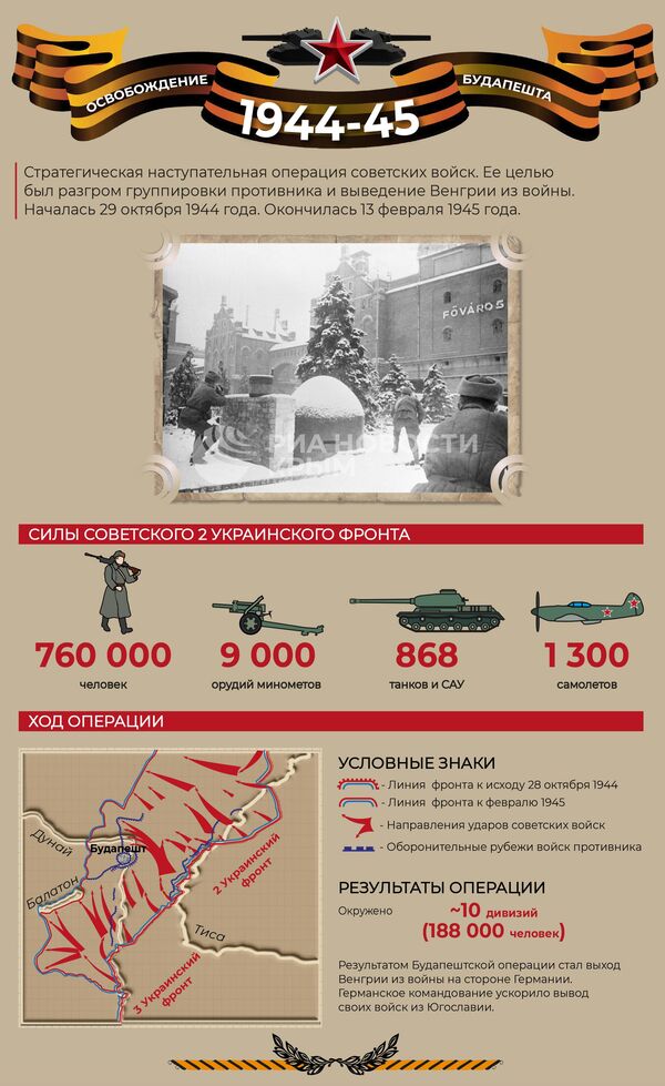 Освобождение Будапешта – инфографика