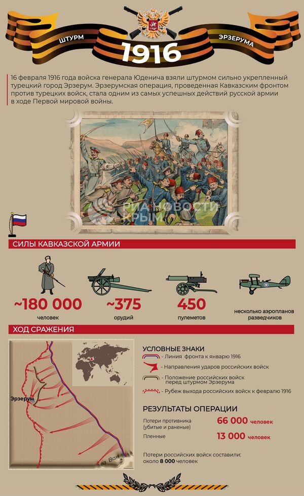 Штурм Эрзерума – инфографика