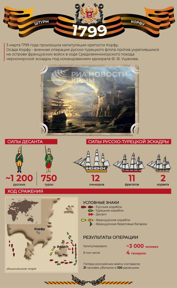 Взятие крепости Корфу – инфографика