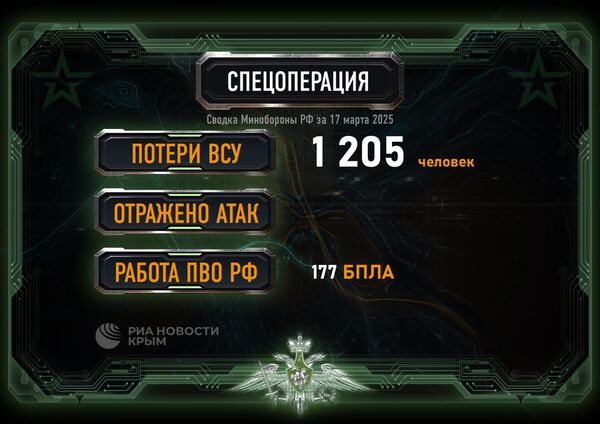 Сводка Минобороны РФ на 17 марта 2025 года