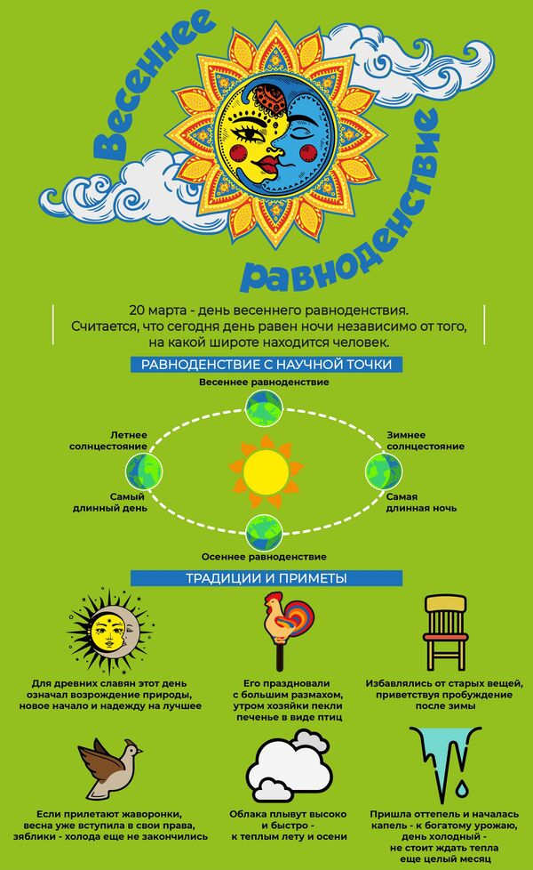 День весеннего равноденствия - инфографика