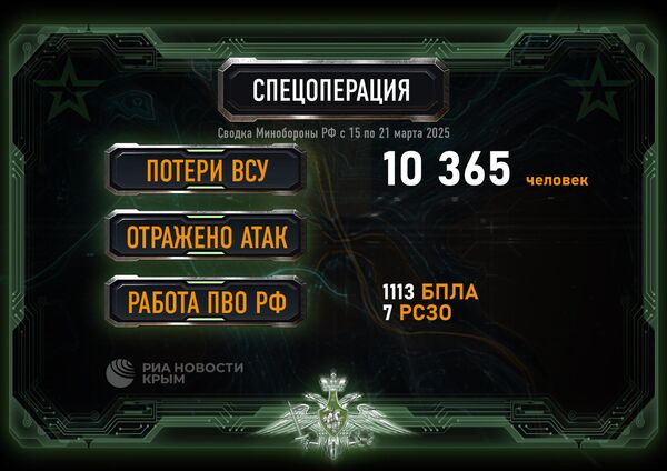 Сводка МО от 21 марта 20025 года