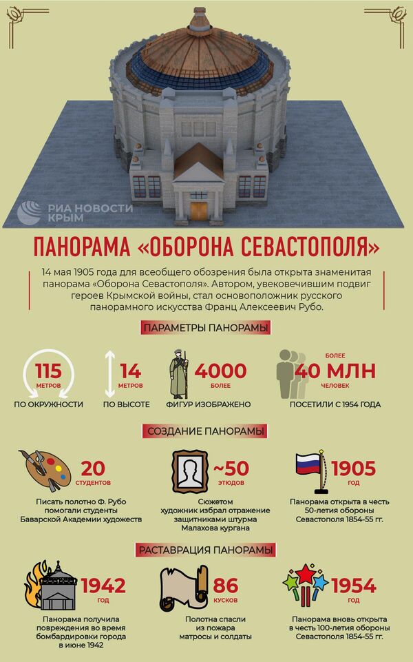 Панорама Оборона Севастополя – инфографика
