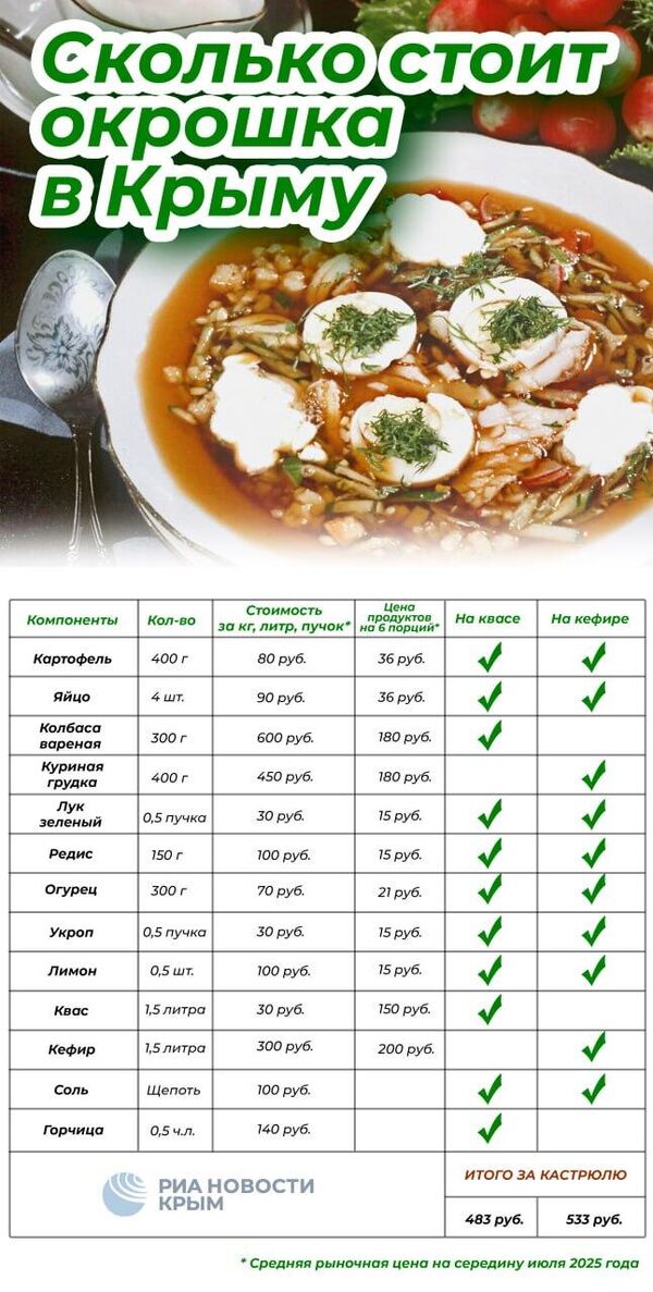 Сколько стоит окрошка в Крыму