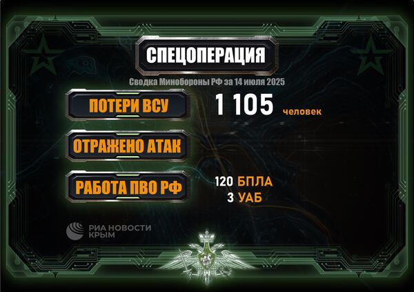Сводка 14 июля 2025 года