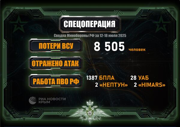 Сводка МО от 18 июля 2025 года