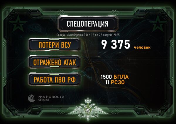 Сводка Минобороны РФ на 22 августа 2025 года Сводка Минобороны РФ на 22 августа 2025 года