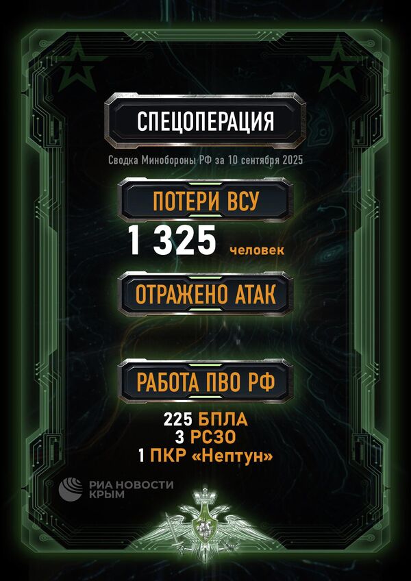 Сводка Минобороны РФ