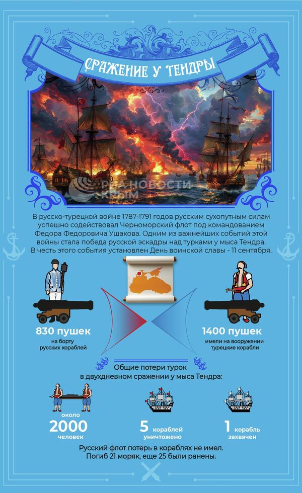 Сражение у Тендры – инфографика
