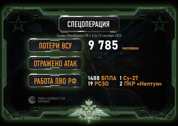 Сводка Минобороны РФ