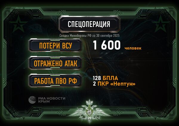 Сводка Минобороны России из зоны СВО за 30 сентября 2025
