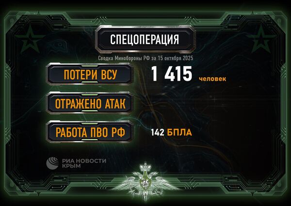 Сводка Минобороны на 15 октября 2025 года