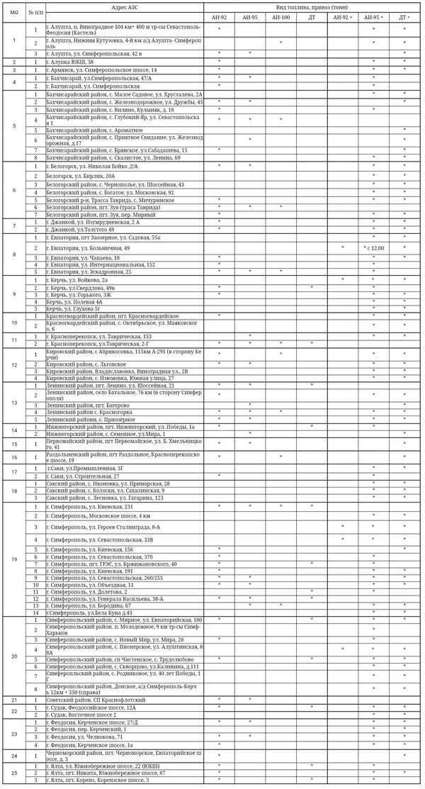 Список АЗС с бензином на 16 октября 2025 года