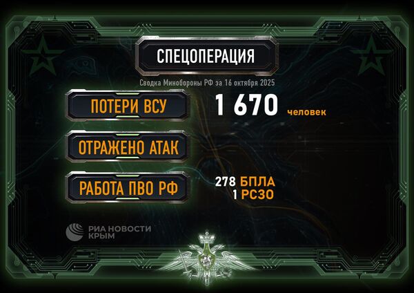 Сводка МО за 16 ноября