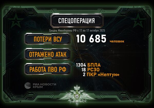 Сводка Минобороны РФ за неделю с 10 по 17 октября 2025 года