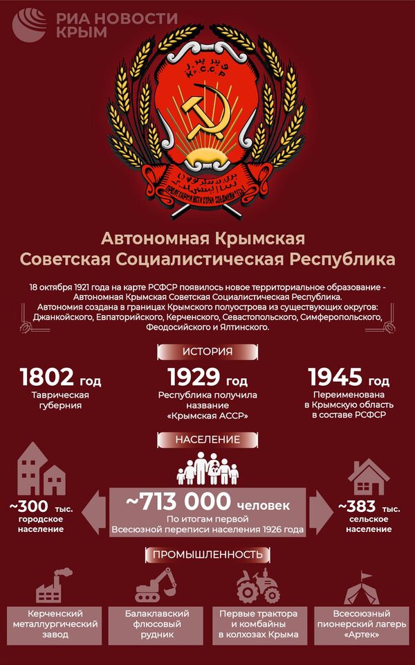Как Крым стал автономной республикой в составе социалистической России – инфографика