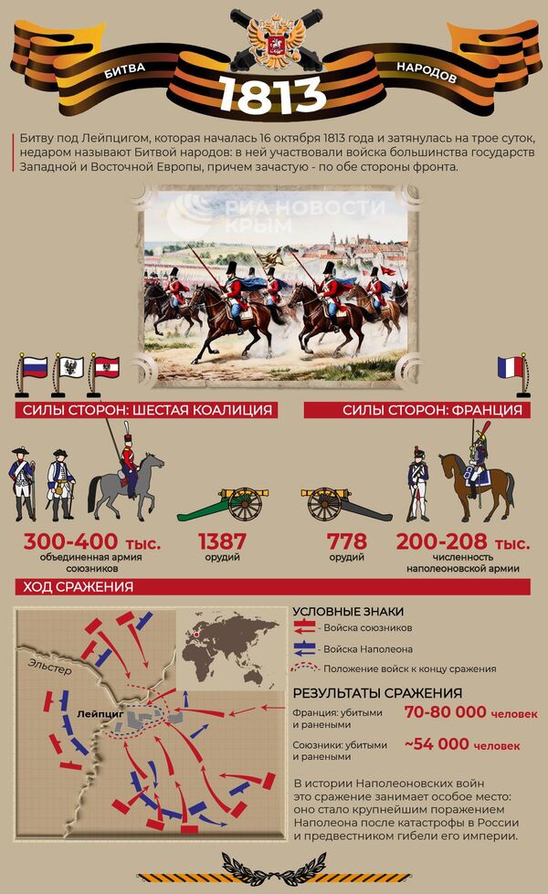 Битва народов