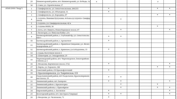 Список АЗС, где можно купить бензин в Крыму 19 октября