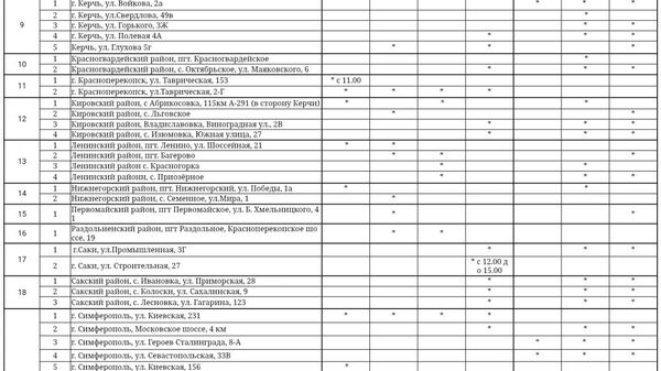 Список АЗС, где можно купить бензин в Крыму 19 октября