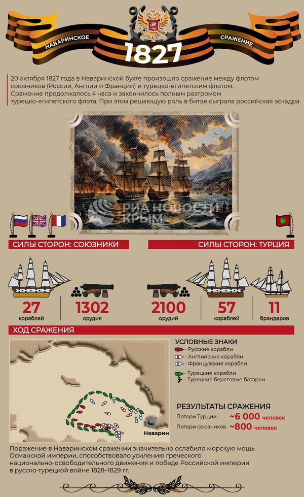 Наваринское сражение