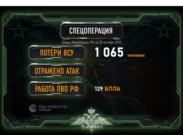 Сводка Минобороны РФ на 20 октября 2025 года
