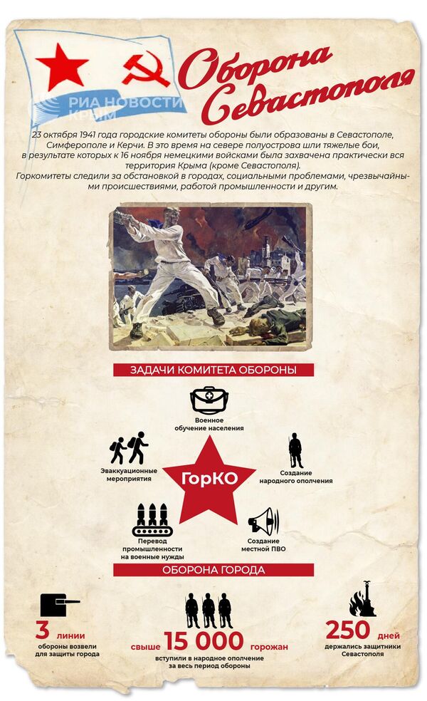 Горкомитет обороны Севастополя – страница истории города русской славы