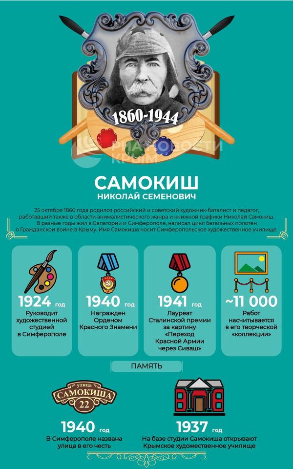 Николай Самокиш - инфографика