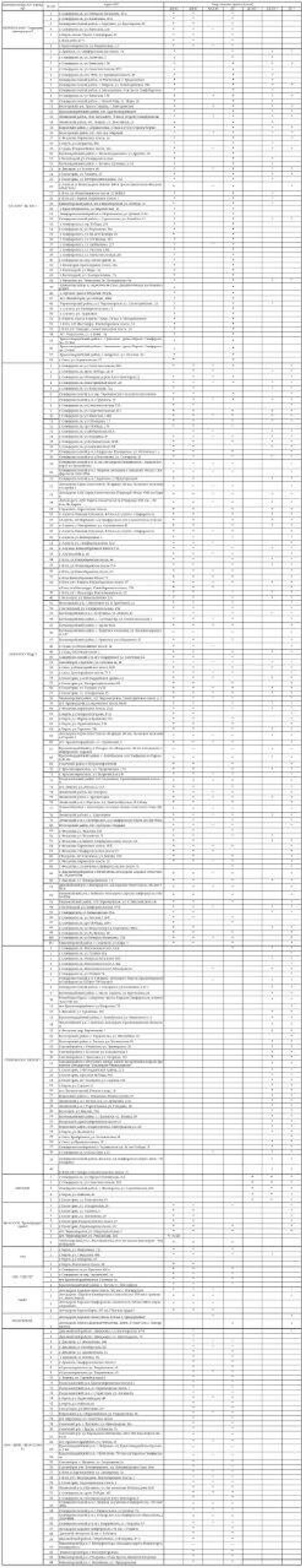 Наличие бензина на АЗС Крыма 26 октября